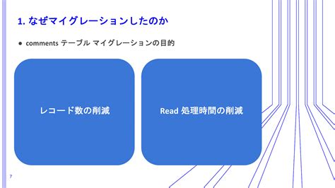 100億レコード超のdbを“障害ゼロ”でマイグレーション 新卒1年目が考えた2つのアプローチと3つの工夫 ログミーbusiness