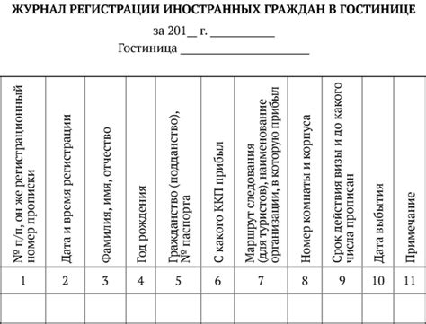 Паспортно-визовые формальности - Технологии обслуживания в гостиничном ...