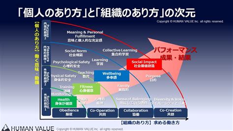 先が予想できない世界で組織が成長するには 「共創」を生み出す環境の作り方