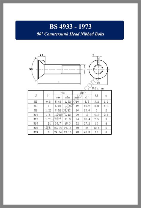 Bsi Bolt Archives Page 2 Of 2 Fasteners Bolt Nut Screw