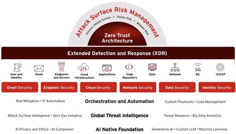 12 Crowdstrike Competitors and Alternatives [As of 2025] - RankRed