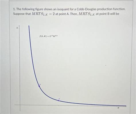 Solved 1 The Following Figure Shows An Isoquant For A Chegg