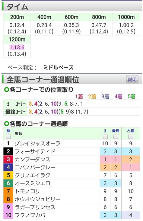 4回阪神4日 1r 2歳未勝利 牝 馬齢 ダ右1200m 10頭 ｜オルフェインパクト