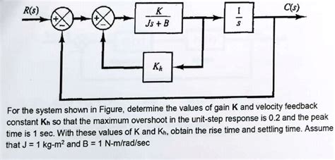 Cs Rs K Jsb Kh For The System Shown In Figure Determine The Values Of