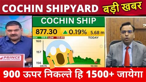 Cochin Shipyard Share Latest News Cochin Shipyard Share Target