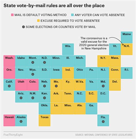 Few States Are Prepared To Switch To Voting By Mail That Could Make