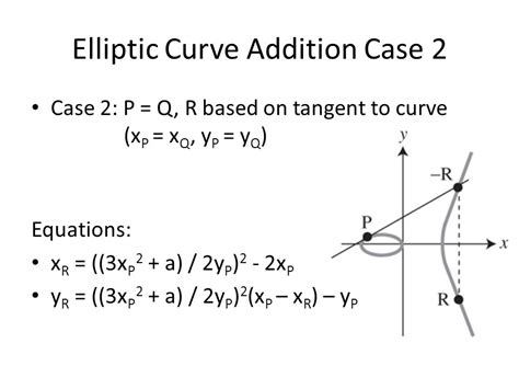 Introduction To Elliptic Curves Csci 5857 Encoding And Encryption