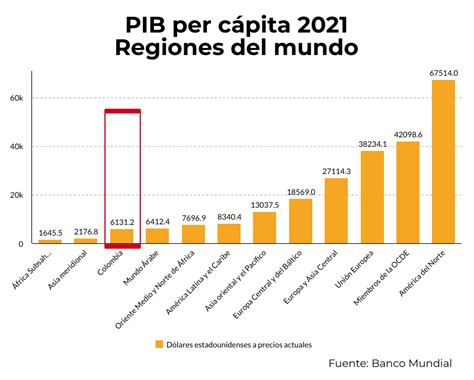 Por Qu Ser Un Pa S Capitalista No Significa Lo Mismo En Todas Partes