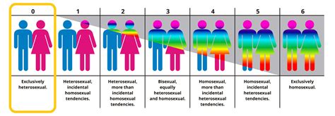 Kinsey scale test - vvtiacme