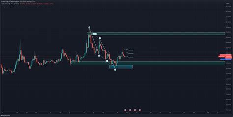 BINANCE MDTUSDT Chart Image By Nazir2108 TradingView