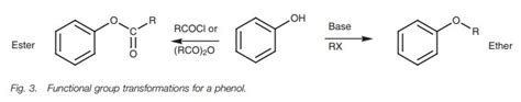 Reactions of phenols