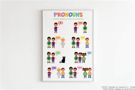 PRONOUNS FOR KIDS, English Grammar Chart, Parts of Speech, Homeschool ...