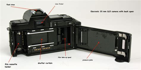 The 35mm Film Camera Photography What How Why