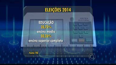 JPB2 Conheça o perfil dos candidatos que vão disputar as eleições na