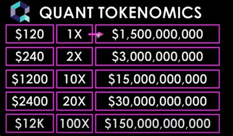 Quant Price Prediction Qnt Trader Map