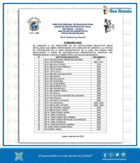 SE COMUNICA A LOS DIRECTORES DE LAS INSTITUCIONES EDUCATIVAS ABAJO