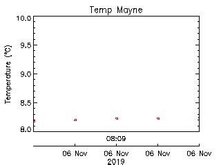 School-Based Weather Station Network -- Mayne Island School