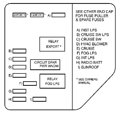 2001 Oldsmobile Alero Fuse Box Diagram Claudiudesign