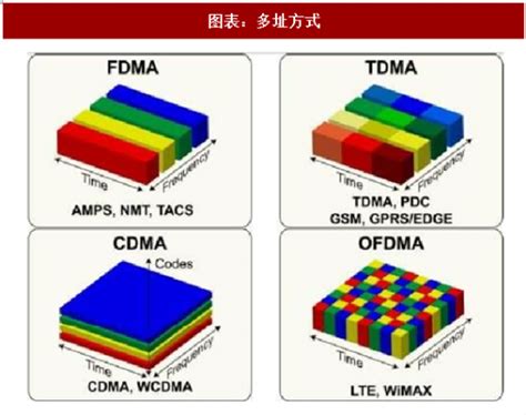 2018年中国5G产业关键技术及其优势分析图 观研报告网