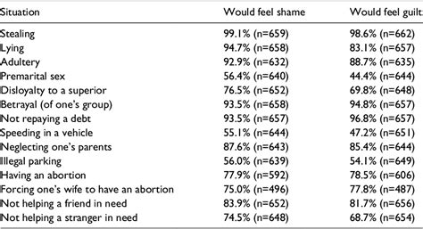 Shame Cultures Fear Cultures And Guilt Cultures Reviewing The