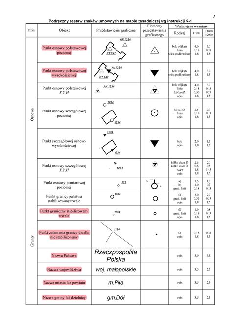 Znaki umowne instr K1 z zaznaczeniem Podręczny zestaw