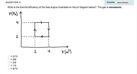 Solved What Is The Thermal Efficiency Of The Heat Engine Chegg