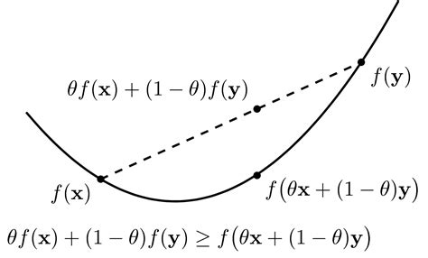 Machine Learning cơ bản