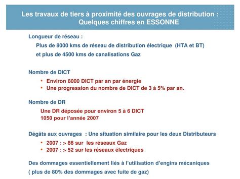 Ppt Prevenir Les Dommages Aux Ouvrages De Distribution D Lectricit