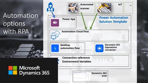 Microsoft Power Platforms Complete Guide And Solution Kaispe