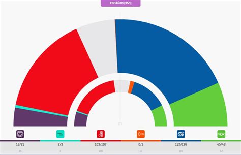 Caulfield On Twitter Rt Monfortino De Celebrarse Las Elecciones