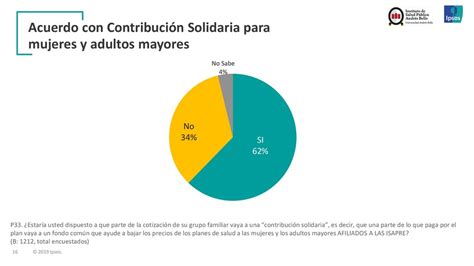 Encuesta Nacional De Salud Ppt Descargar