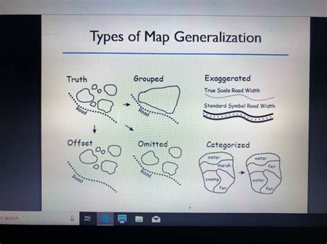 ENVS 480 Introduction To GIS Flashcards Quizlet