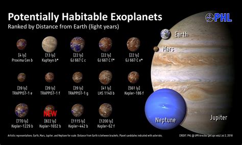 Simulan Condiciones Para Analizar C Mo Ser A La Vida En Un Exoplaneta