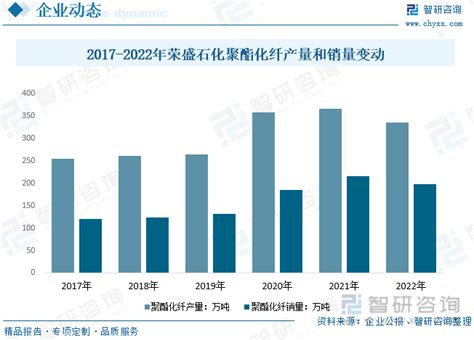 2023年中国聚酯瓶片产业供需及进出口规模全景分析：产能产量持续放量，出口规模大增[图] 智研咨询