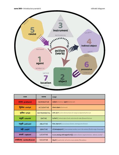 SANSKRIT GRAMMAR – UBC SANSKRIT