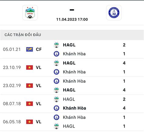 Trực tiếp HAGL vs Khánh Hòa 17h00 chiều nay Bongdaplus vn