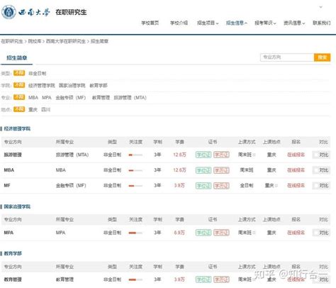 2024年西南大学非全日制研究生学制学费招生专业信息一览 知乎