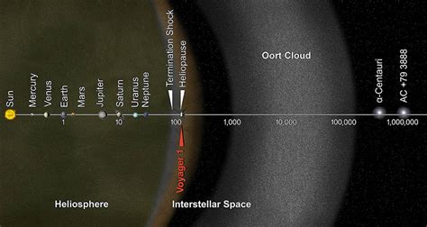 Scientists Say: Oort cloud