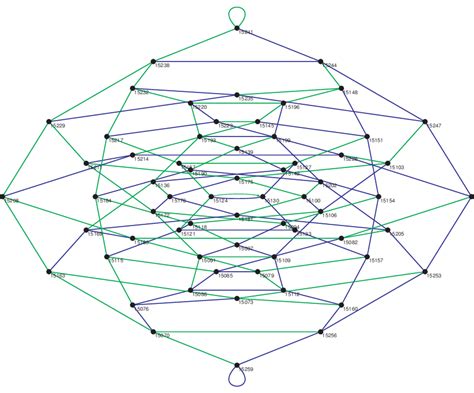 prize category  original  color  scientific diagram