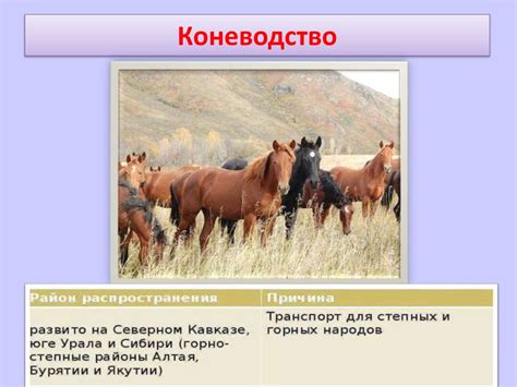 Животноводство - презентация онлайн