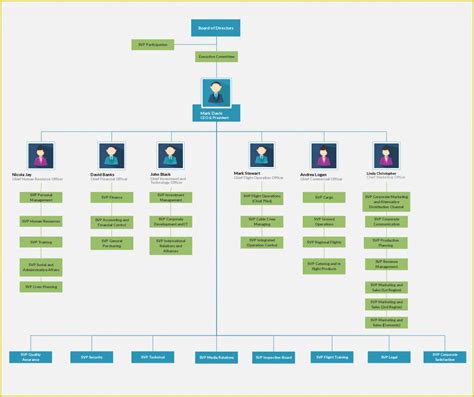 Free Easy organizational Chart Template Of Simple organizational Chart ...