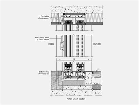 Multilock System Gracili Minimal Systems