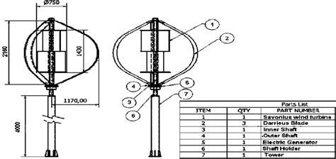 Layout Of Darrieus Savonius Vawt Download Scientific Diagram