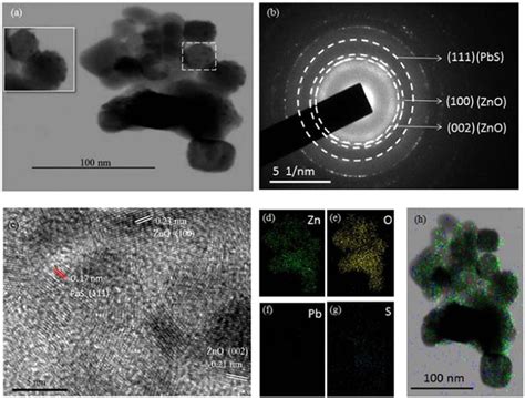 Hrtem Analysis Of Zno Pbs Heterojunction Image A Saed Pattern B