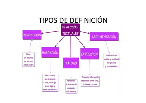 Pdf Tipos De DefiniciÓn Freddy Velázquez