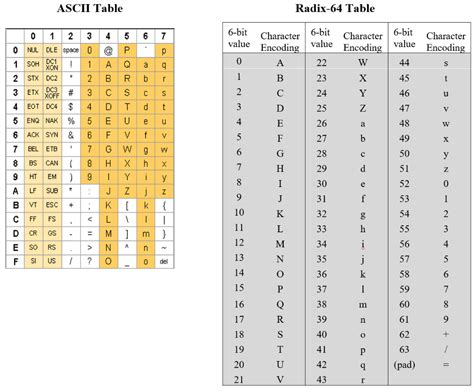 Ascii Table Binary Code Translator | Elcho Table