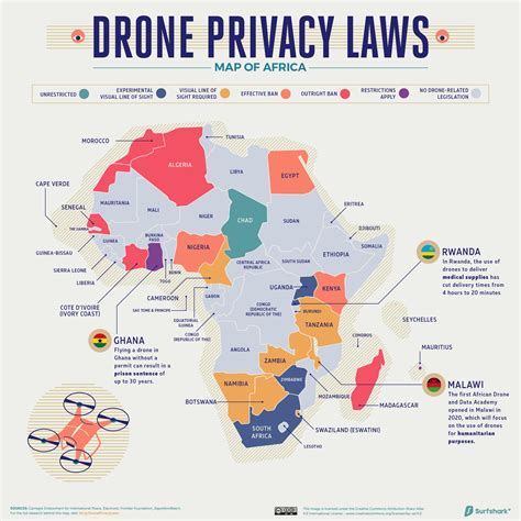 The Laws of Drone Flight Around the World - Illustration - JOUAV