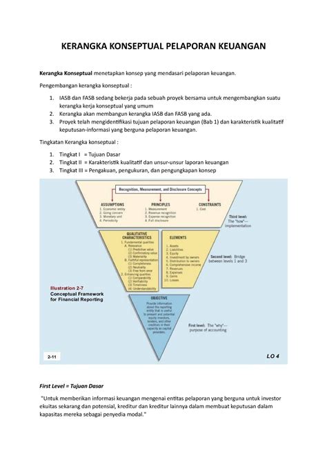 Edited Kerangka Konseptual Pelaporan Keuangan Kerangka Konseptual