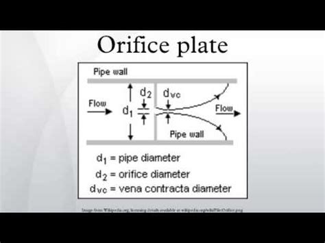 Mono Scully ley orifice calculation cisne Atravesar subterráneo