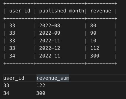 Postgresql How To Conditional Sql Select Stack Overflow